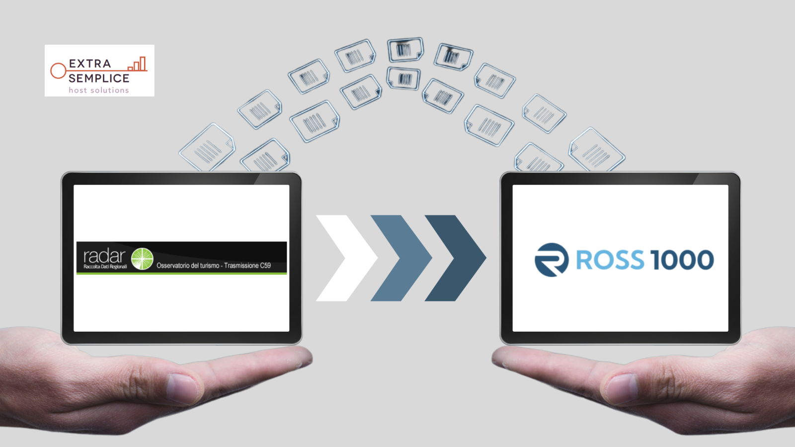 Passaggio dal portale Radar al nuovo sistema Ross1000 per la gestione delle strutture ricettive, con due tablet che mostrano i loghi dei rispettivi portali e frecce che indicano il trasferimento di dati.